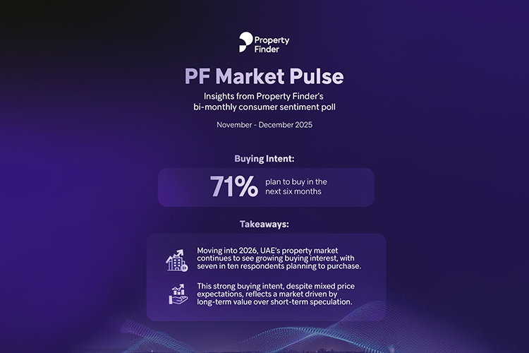 7 in 10 Residents Plan to Buy Property in the UAE, Property Finder Survey Shows